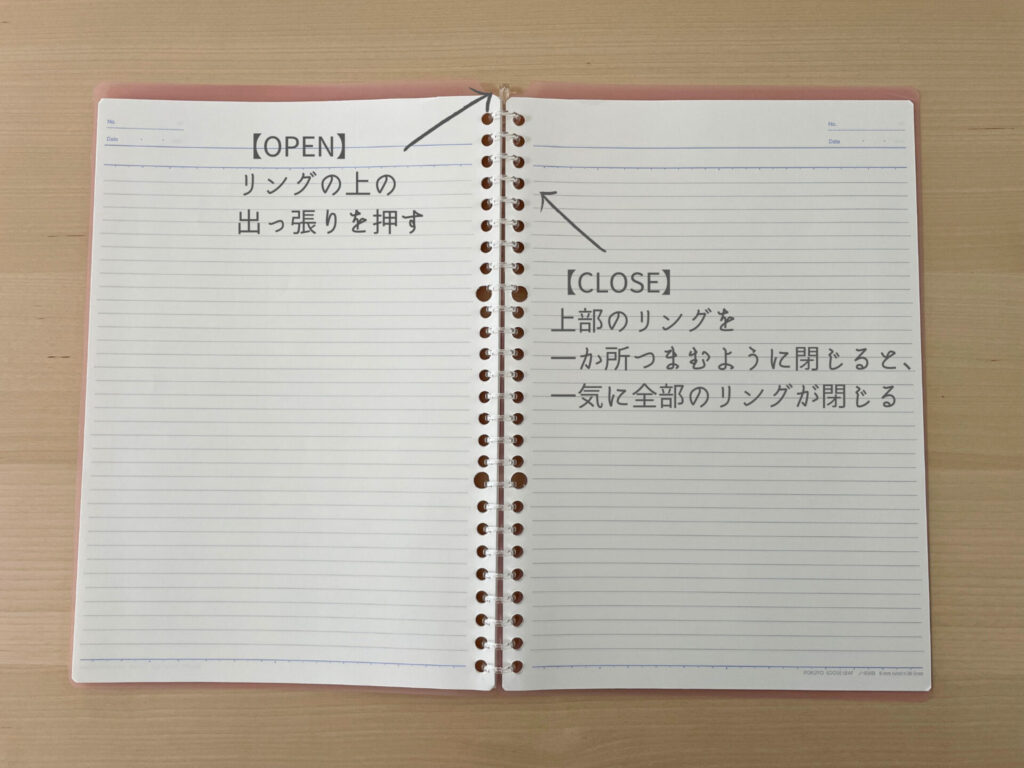 キャンパスバインダーの開け方と閉じ方を図示している。開ける時はリング上部の出っ張りを押し、閉じる時は上部のリングをつまんで閉じる。