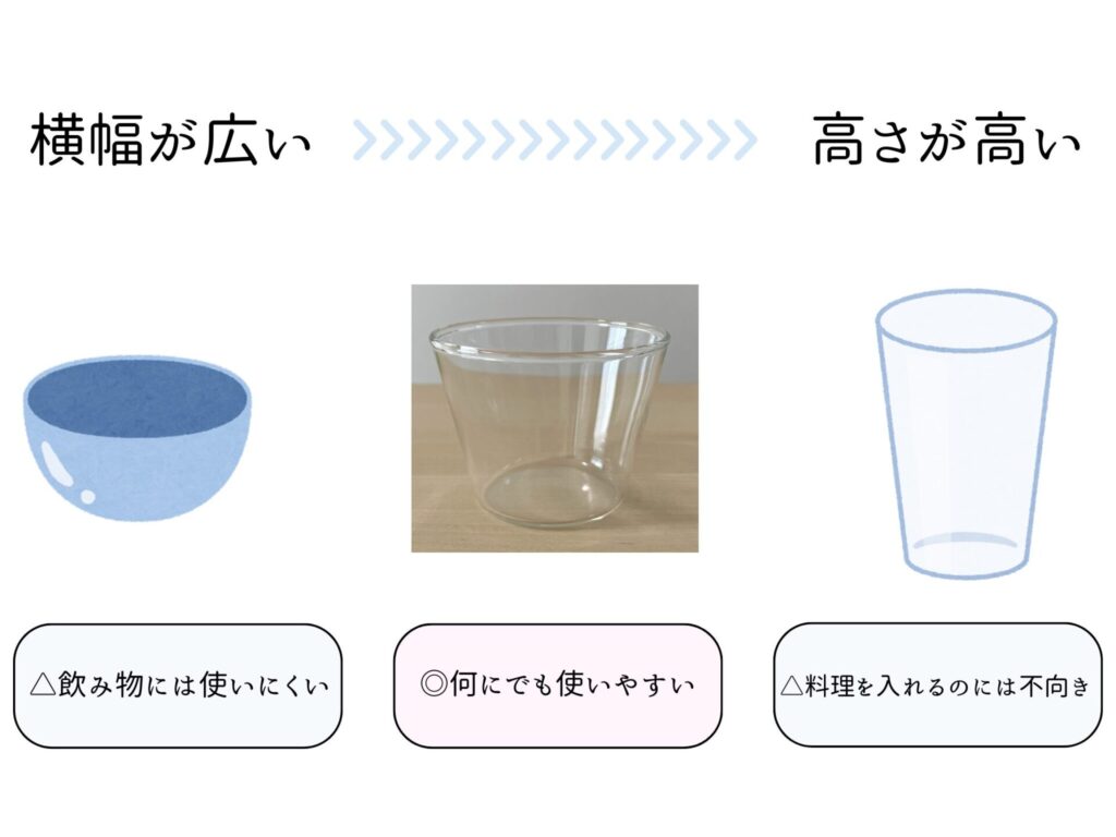 ニトリ】食器を減らしたいなら耐熱ガラスカップがおすすめ！高コスパで 